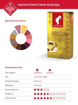 Кофе молотый Julius Meinl Jubilaum (Юбилейный), 500 гр.
